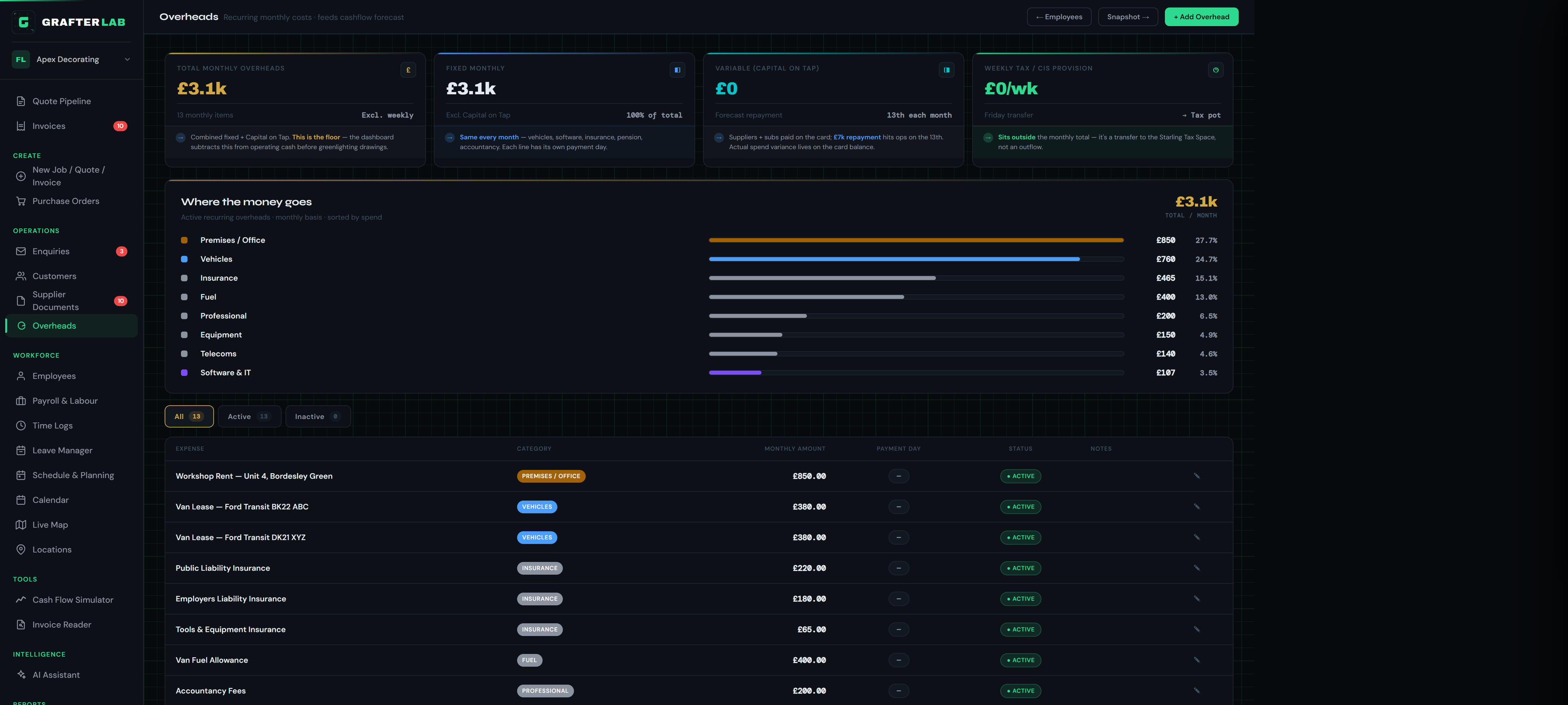 Overheads Tracker